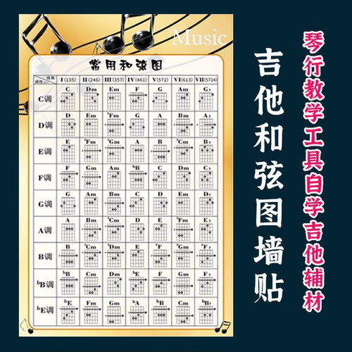 吉他和弦神器吉他和弦图