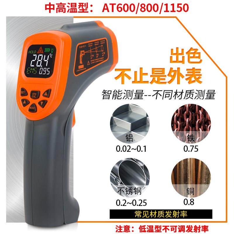 Industry time Meter welding Water and oil Warm milk Model Air temperature Infrared thermodetector high-precision high pressurein the Hardware/Tool , Instrumentation , Thermometer  category - from Buy2taobao.com to provide professional Taobao agent buy service