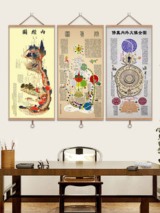 道家养生内经图挂画修真图壁画内景图墙画火候图高清观想图装饰画