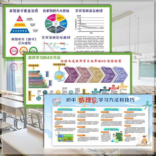 高效学习方法记忆曲线正能量墙贴