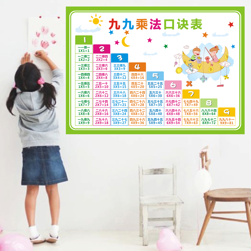 衔接二年级墙贴启蒙乘法口诀表