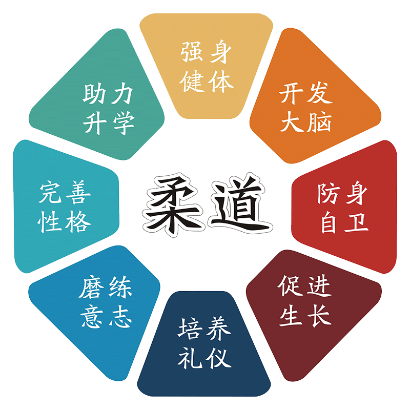 跆拳道文化墙贴柔道武术培训班