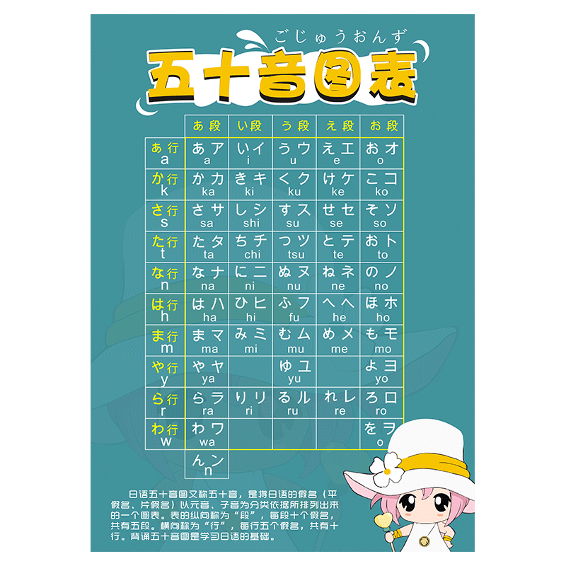 日语宣传入门五十音知识墙贴纸