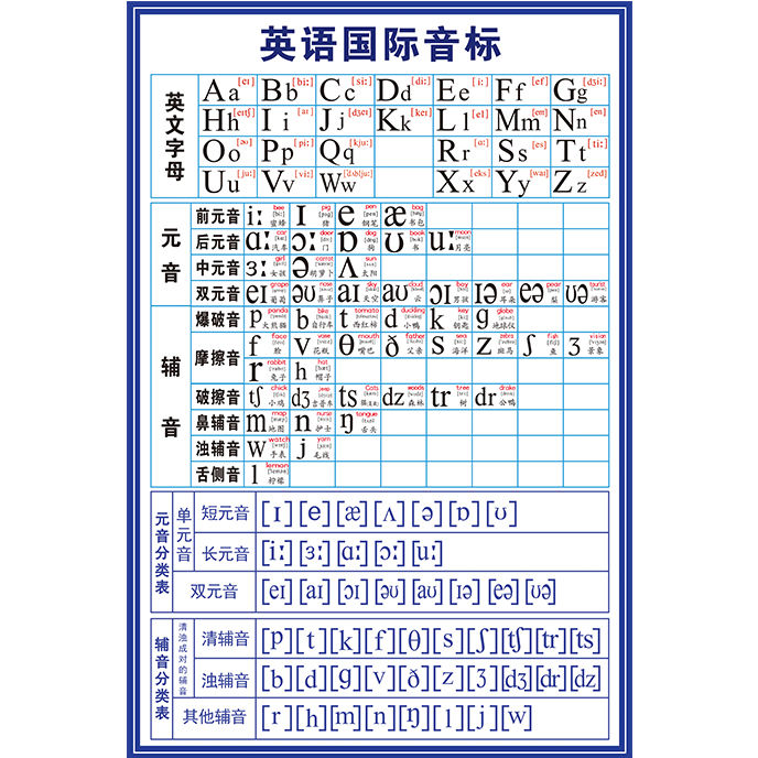 最新版英语国际音标挂图26个书写表字母表墙贴小学生