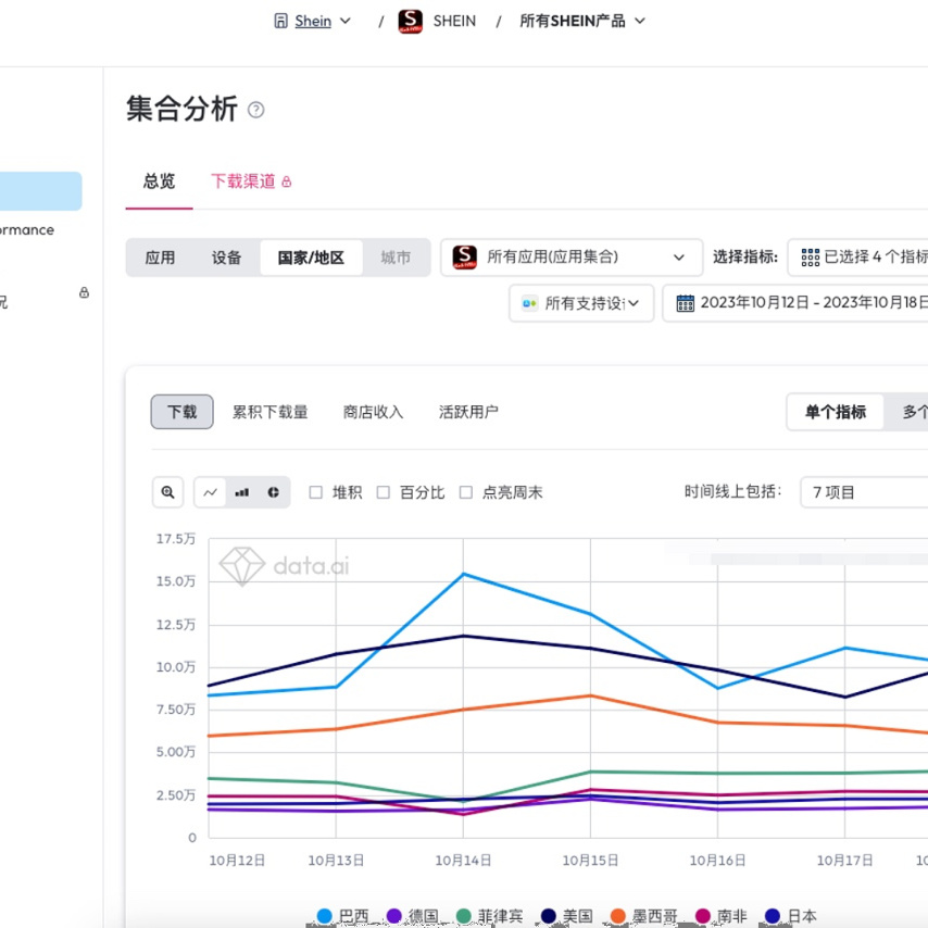 data ai appannie游戏数据查询收入榜单下载榜单活跃留存用户画像
