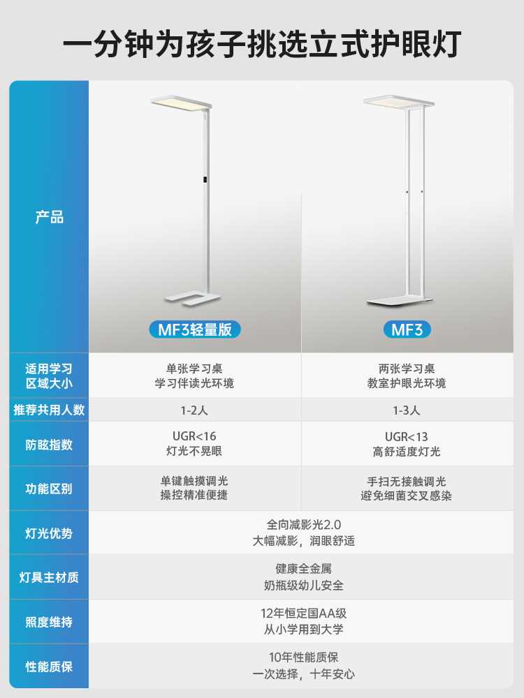 【双11新品】德国柏曼护眼学习灯全光谱学习专用落地台灯钢琴路灯