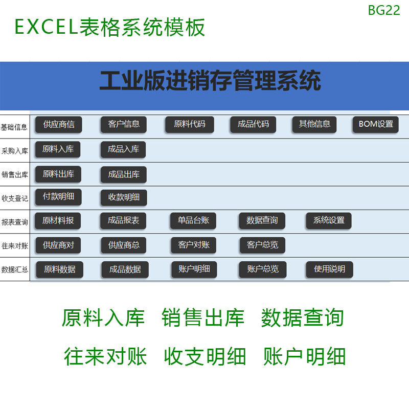 工业版进销存BOM管理系统EXCEL工厂销售往来对账原材料成品核算