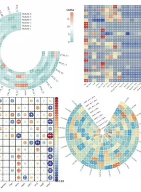 AIDD CADD计算机辅助药物设计Amber分子动力学GROMACS ChemDraw