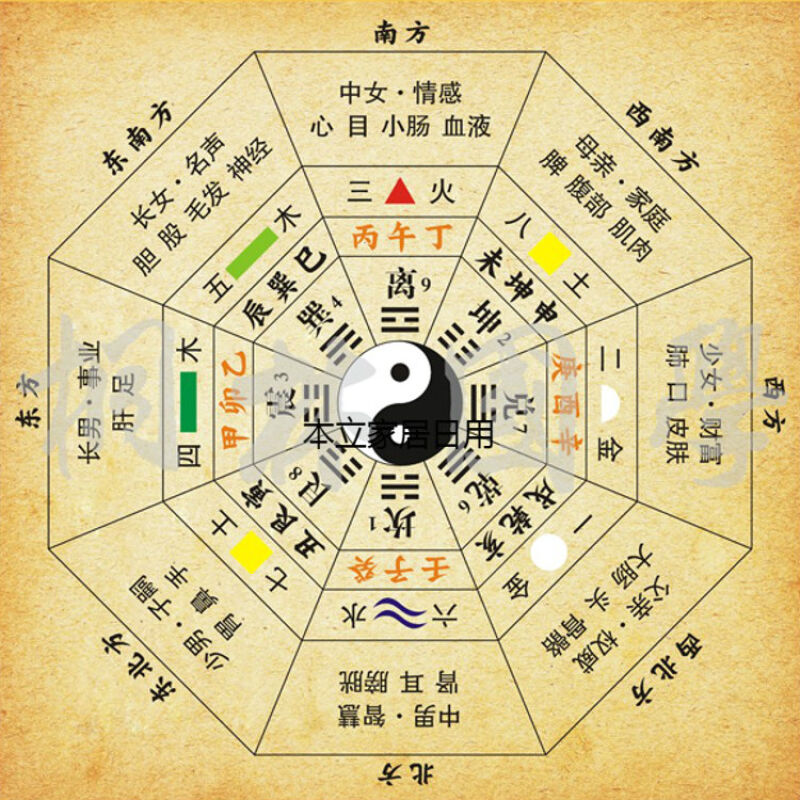 后天八卦基础原理图后天八卦对应天干地支阴阳五行易经装饰画352