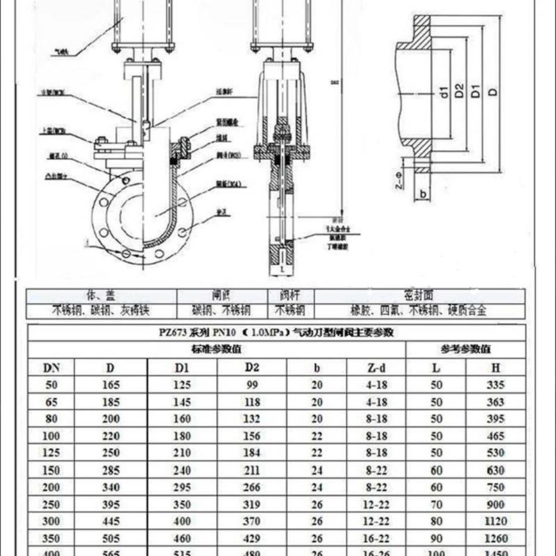 新款气动铸钢刀型闸阀 PZ673H/X-10C/10P浆液插板阀304不锈钢包邮