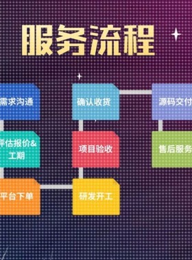 深度学习python代编程pycharm跑通代码复现爬虫matlab程序代编