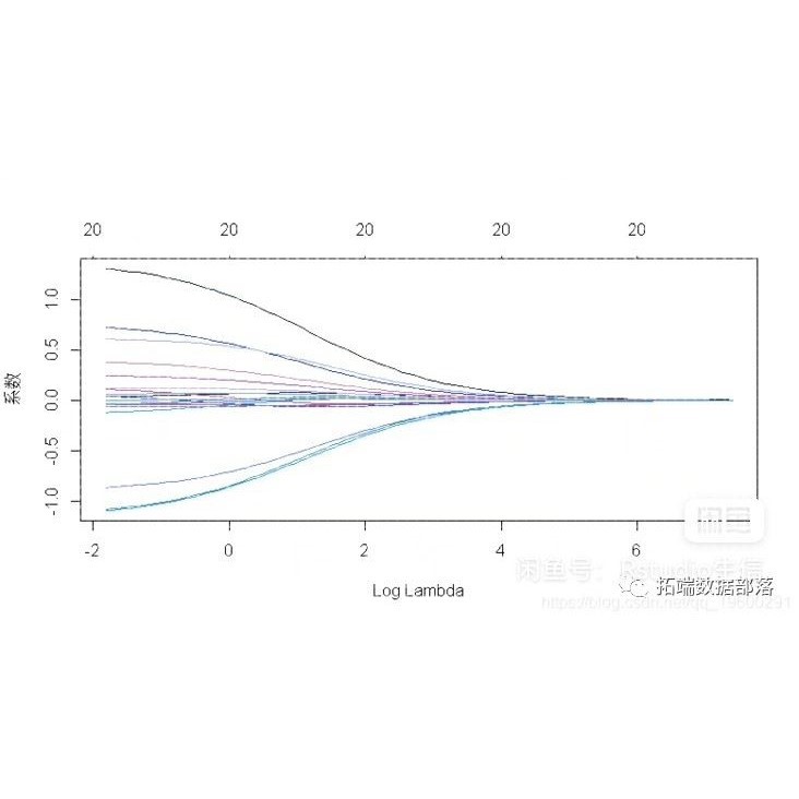 机器学习筛选关键基因LASSO GBM SVM-RFE XGboost