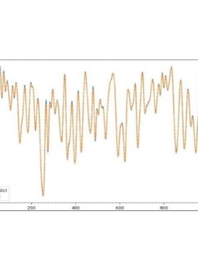 卷积神经网络/时间序列预测matlab/cnn/rnn/gru