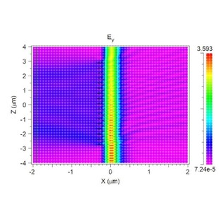 rsoft光栅波导耦合仿真