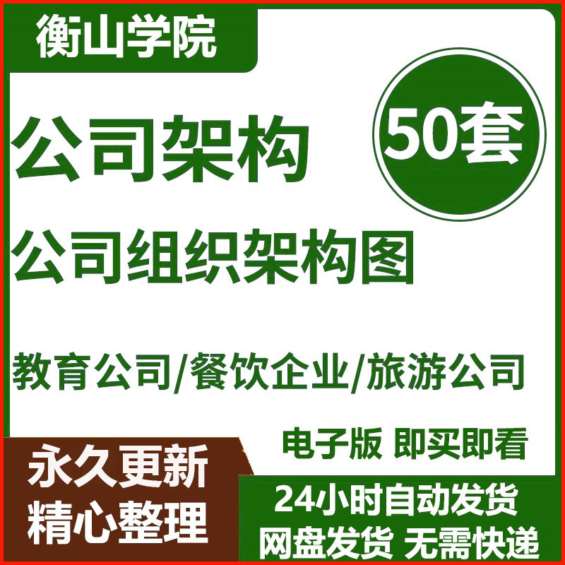 公司企业部门组织架构图word模板人事行政hr常用结构图资料可编辑