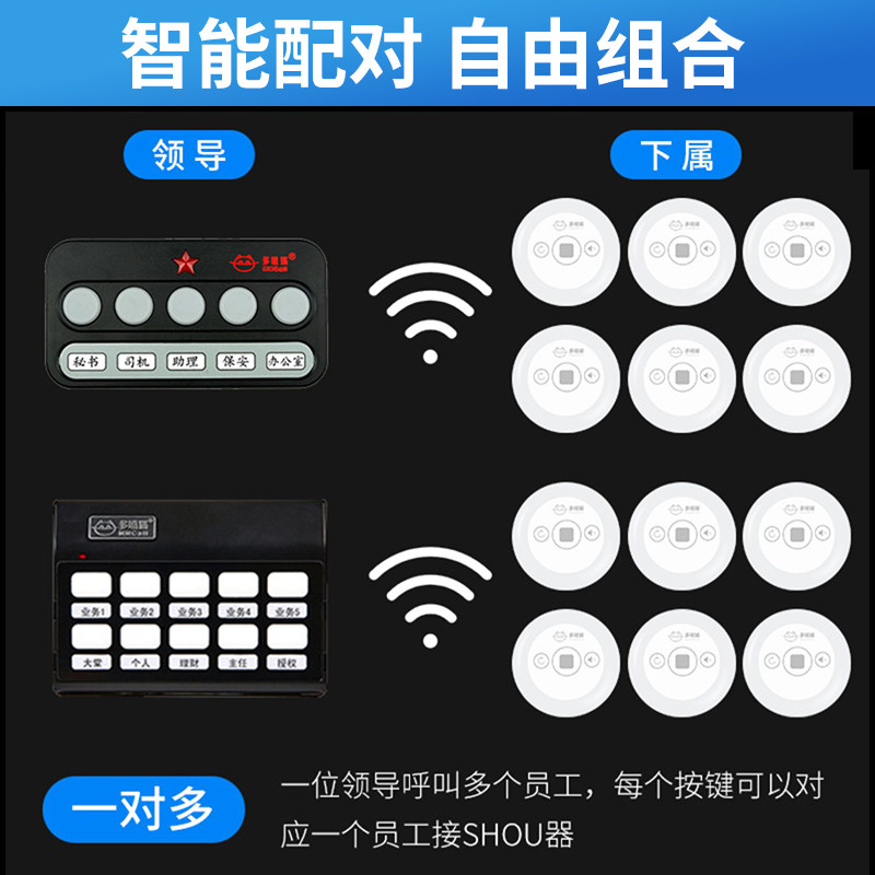 多嘴猫办公室无线呼叫器系统商务呼叫铃茶楼酒店会所服务铃领导呼叫机
