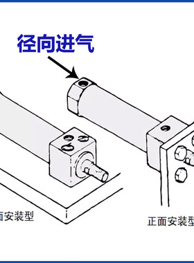 新款型/C85系列/迷你气缸/直接安装型C85RN/CD85RN/10/12/16/现货