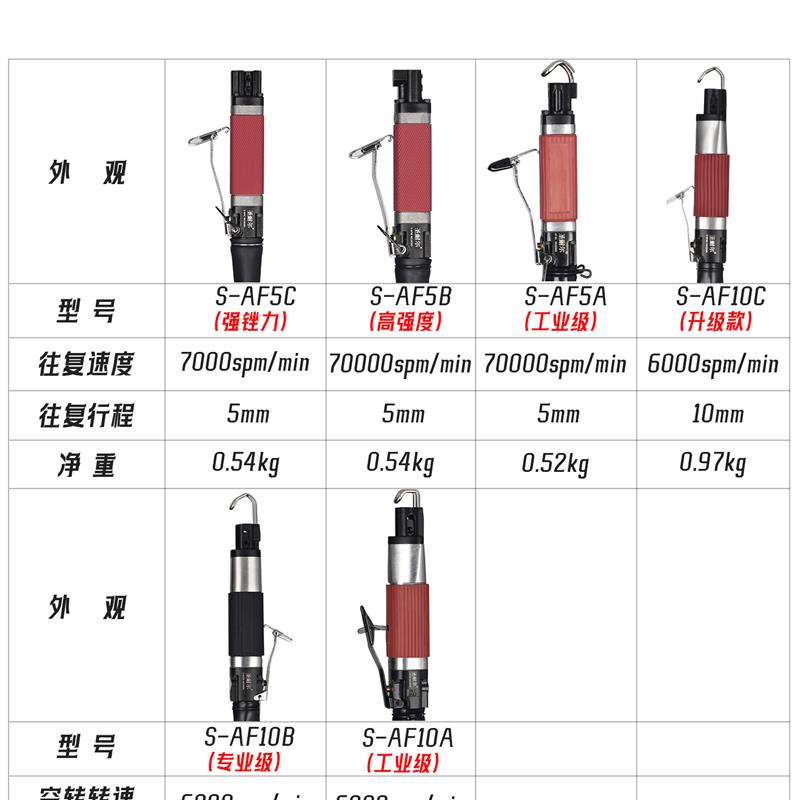 新款台湾圣耐尔工业级气动往覆锉刀机模具抛光修边金属去毛刺包邮