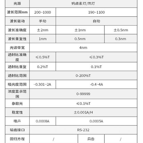 新款上海721G722N752N紫外可见分光光度计数显光谱仪器可包邮