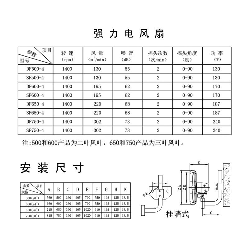 新款工业强力风扇壁挂扇挂墙扇单速牛角电风扇大功率璧扇包邮
