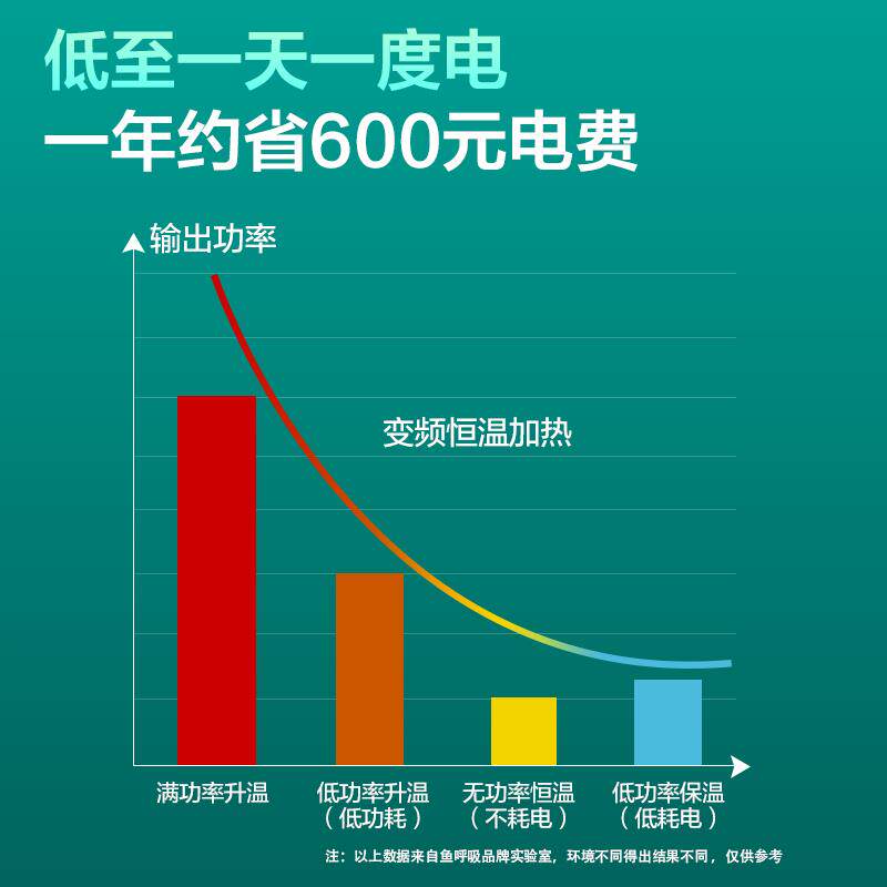 新款鱼缸加热棒自动恒温变频省电乌龟缸加热器低水位石包包邮