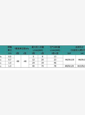 全新包邮原装CKT真空发生器产生器ZH05B ZH07B ZH10B ZH13B盒现货