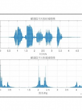 matlab编通信系统simulink调制解调电路彷真mimo信道OFDM雷达信号
