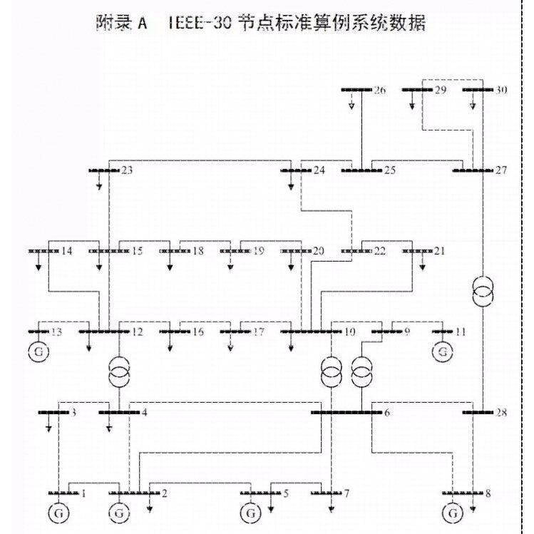 IEEE30节点电力系统参数及潮流计算程序MATLAB分别用牛顿法和PQ法