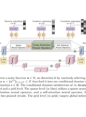 代码编写多模态融合图像分割语义分割医学图像分割胂瘤