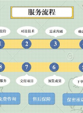 Python代做深度学习机器学习yolo目标检测opencv图像处理知识图谱