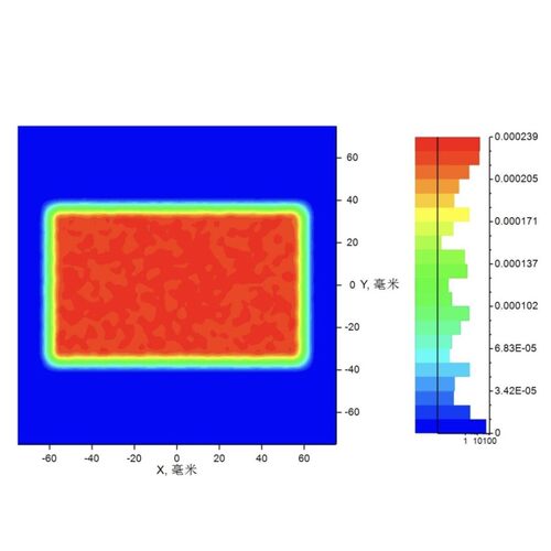 zemax光学技术咨询lighttools光学仿真分析服务
