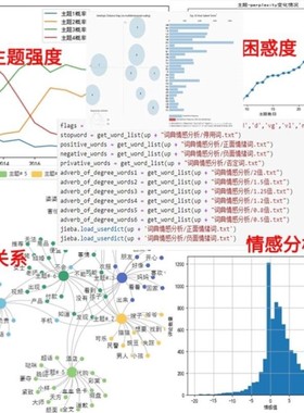 python文本情感分析lda主题模型词云数据语义爬虫网络挖掘tfidf
