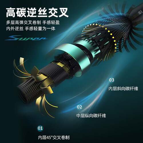 新品浪尖雷神品牌鱼竿超轻超硬碳素19调台钓竿28调钓鱼竿十大