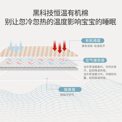 新韩国雅翎有机纯棉床中床舒适便携式宝宝婴儿床可移动多功能防压