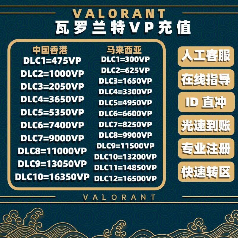 瓦罗兰特充值码valorant瓦洛兰特CDK无畏契约 马来西亚特战英豪中国香港 官方带代注册港区 代充代氪储值直充属于什么档次？