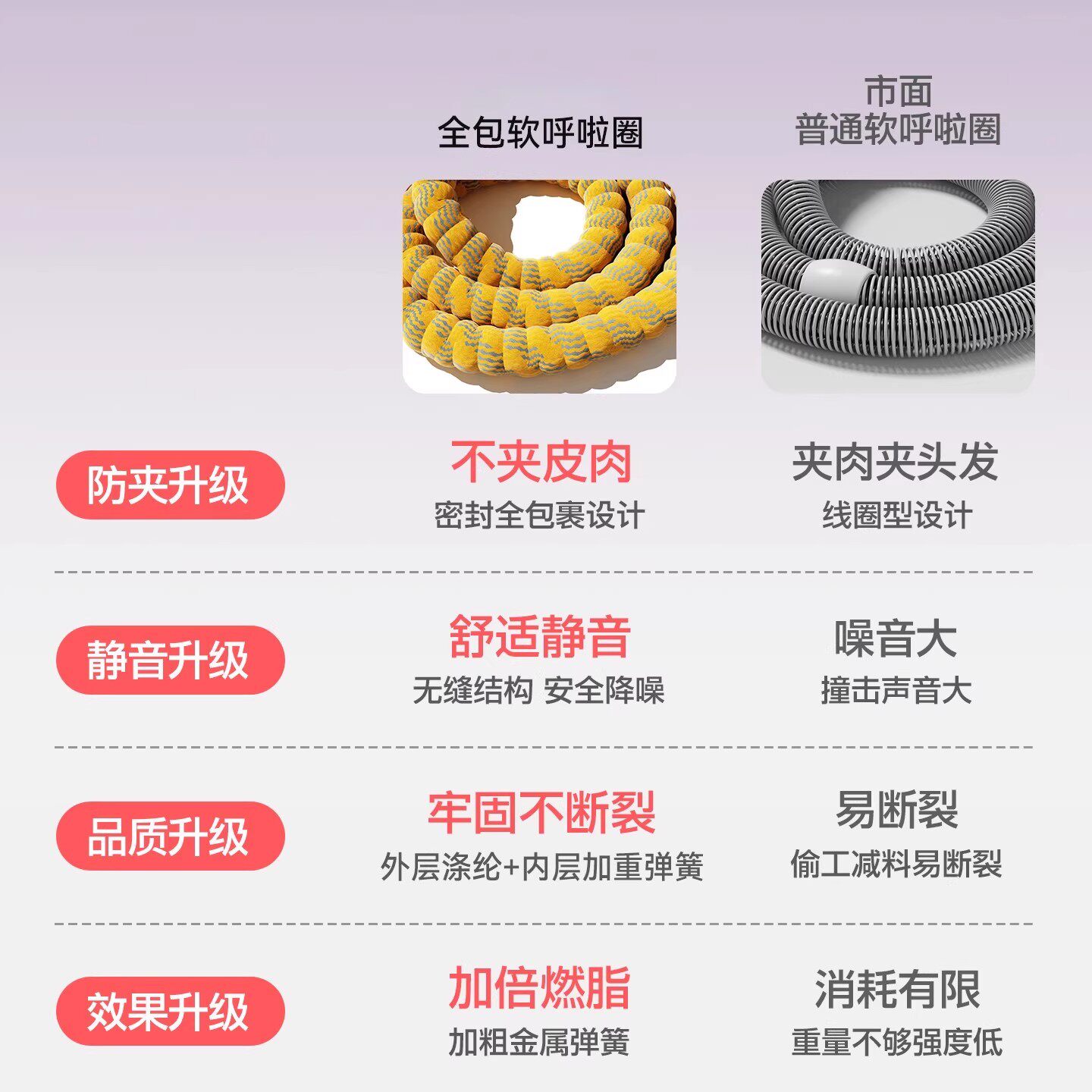 5新软体呼啦圈腹加重减肥