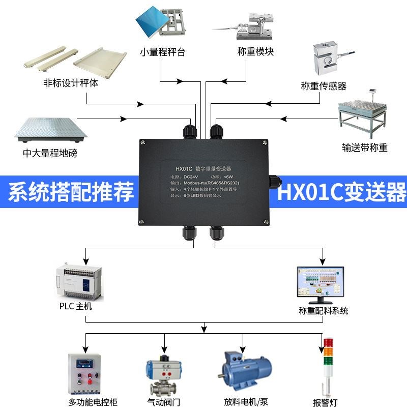 大树RS485地磅MODBUS-RTU/TCP输出模拟量232数字重量变送器地磅秤