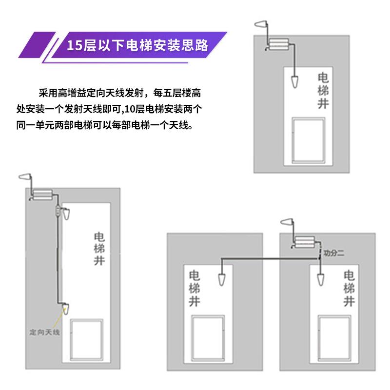 电梯井道信号覆盖手机信号放大增强器出租房商场企业移动联通电信