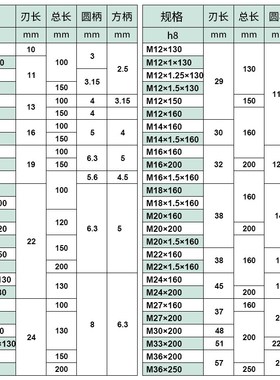 加长螺旋丝锥机用细牙丝攻M12M14m16m20m24m30*100X120X150lx200L
