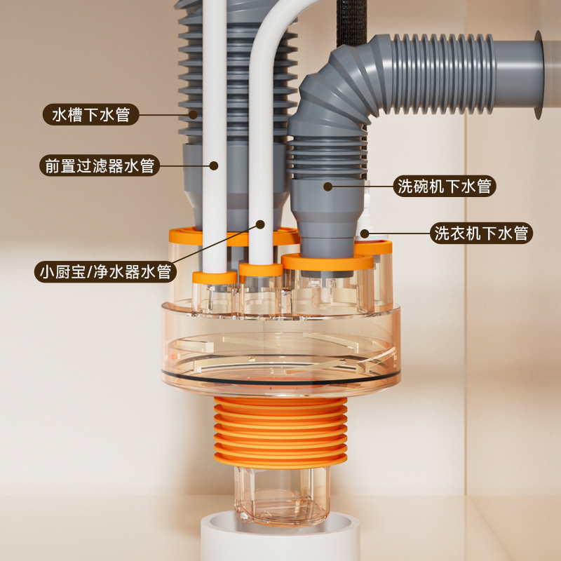 【厨房爆款】下水管三通防臭塞