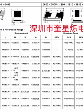 贴片高精密电阻0603 0805 1206 10 22k 39K 4.7K 0.1%低温漂10PPM