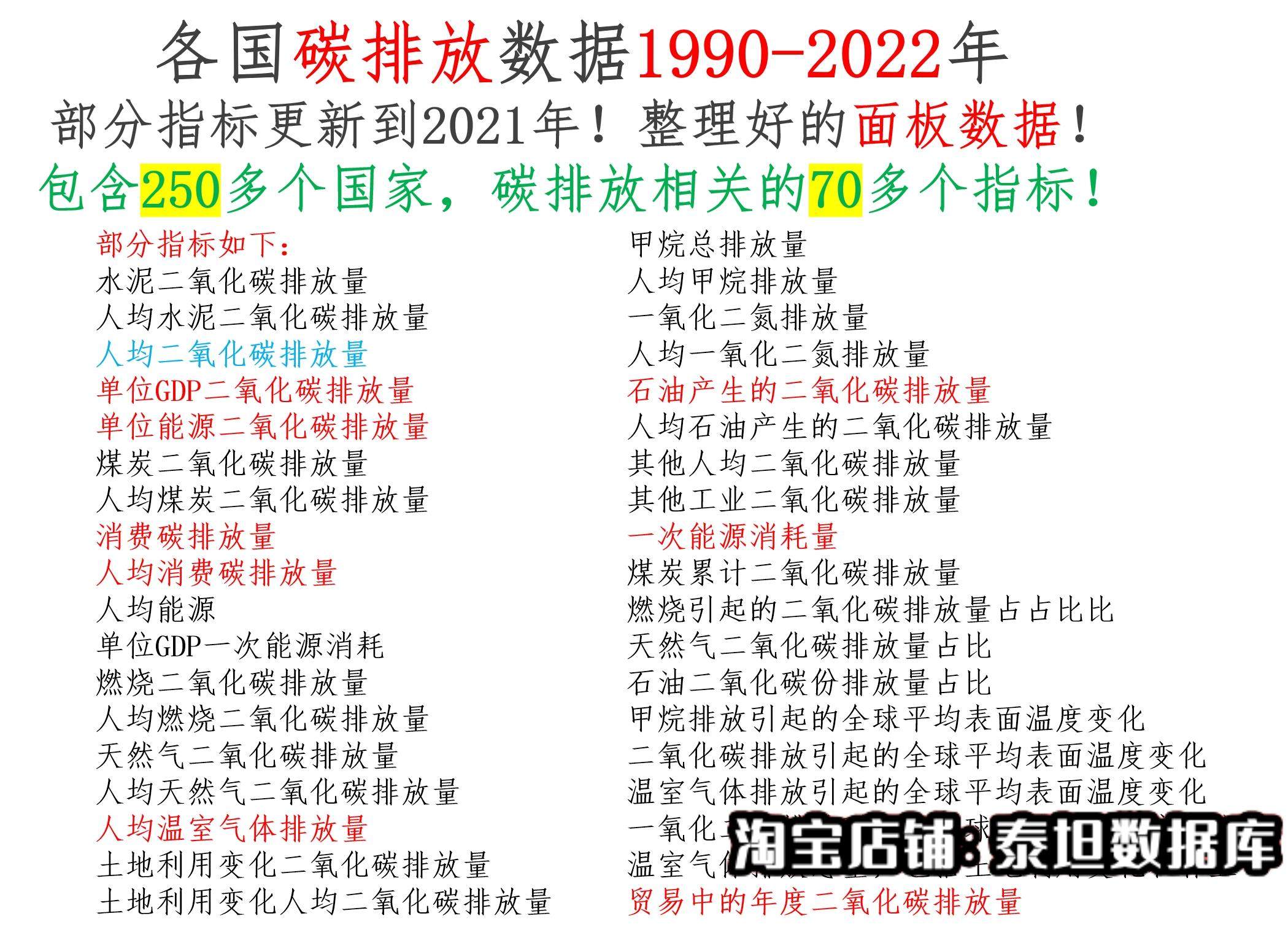 各国碳排放数据!温室气体排放和能源消耗数据,碳排放