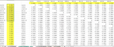 2021-2003年地级市空间计量权重矩阵
