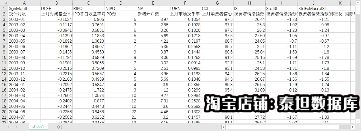 投资者情绪指数ISI2023IPO个数首日收益率新增开户数消费者信心指