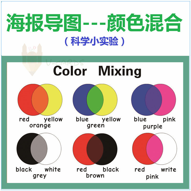 海报导图科学实验color mixing颜色混色儿童英文闪卡片早教具装饰