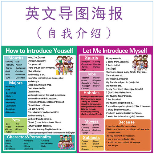 introduce poster英文自我介绍海报导图闪卡墙贴教室装饰主题教具