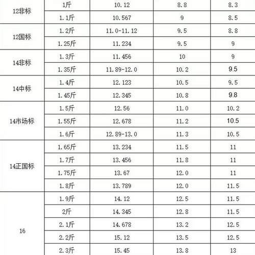 螺母 六角螺母 法兰母 丝杆螺母 穿墙丝螺母建筑丝杆螺母