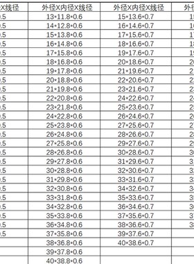 密封O型圈线径0.5外径13 14 15 16 17 18 19 20 21 22 23 24 25