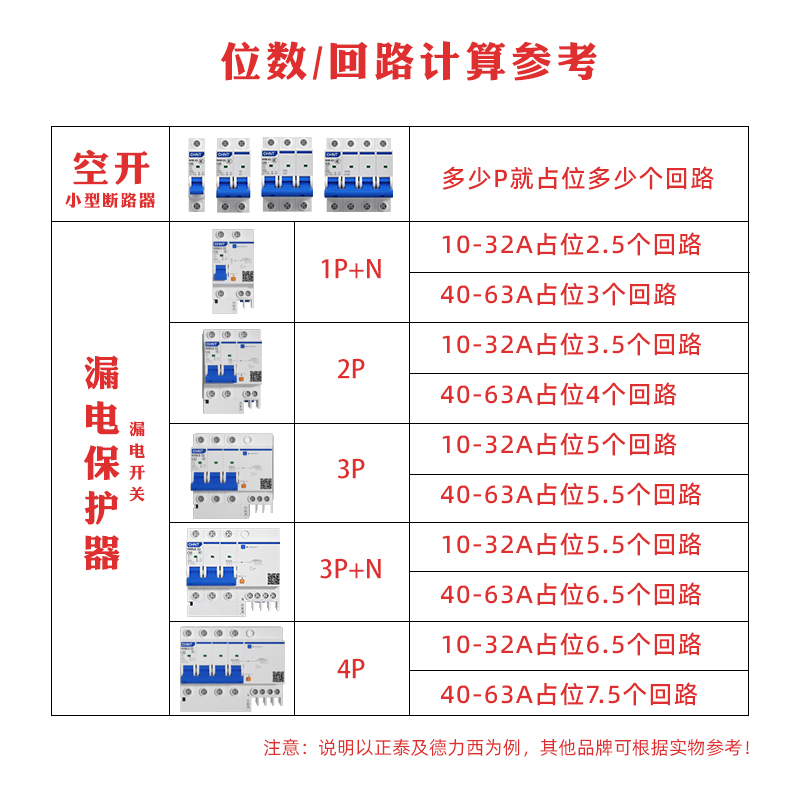 明暗装DZ47s空气开关箱铁盒1p2p电箱小型漏电断路器nxb空开盒3p4p