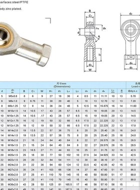 进口杆端关节轴承SI PHS 5 6 8 10 12 14 16 18 20 L内螺纹带油嘴